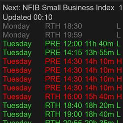 Futures News Indicator